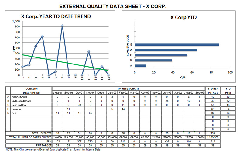 Paynter Chart